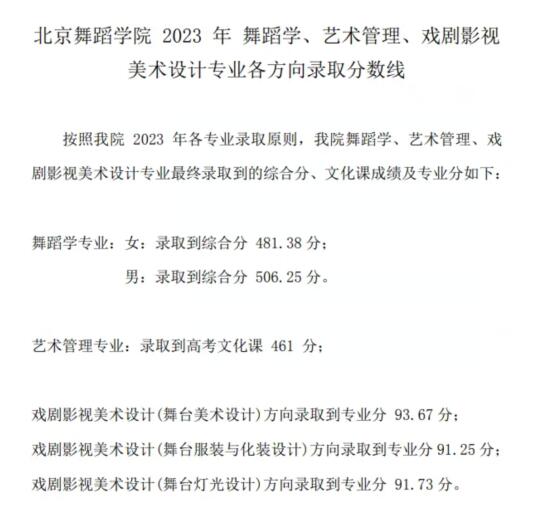 北京舞蹈学院2024录取分数线(2024学年各专业录取最低分数线)