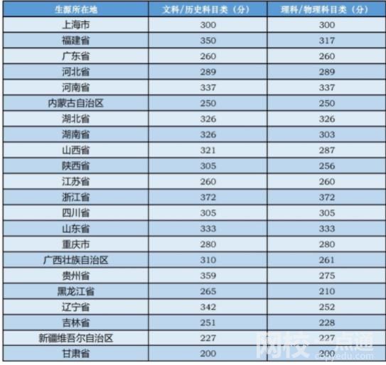 中央音乐学院2023录取分数线(2023年高考专业分数一览表参考)