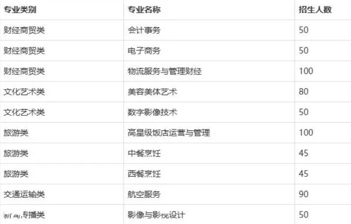 2024年长沙财经学校职高中专学校招生简章